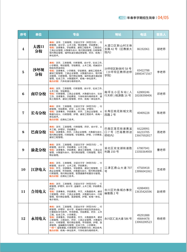 重庆开放大学（沙坪坝分校）2023年春季学期招生简章