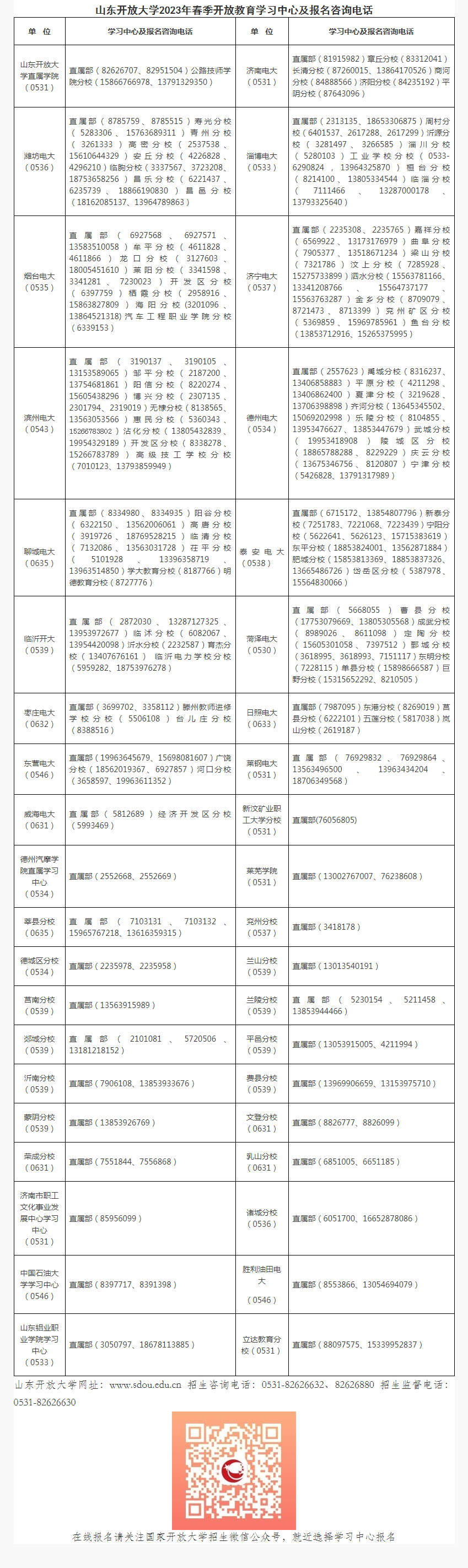 山东烟台开放大学（蓬莱分校）2023年春季开放教育招生简章