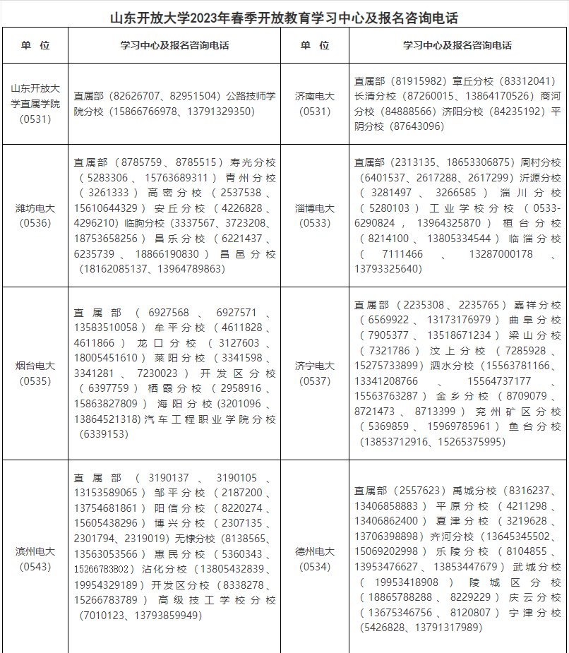 济宁开放大学（兖州分校）2023年春季开放教育招生简章