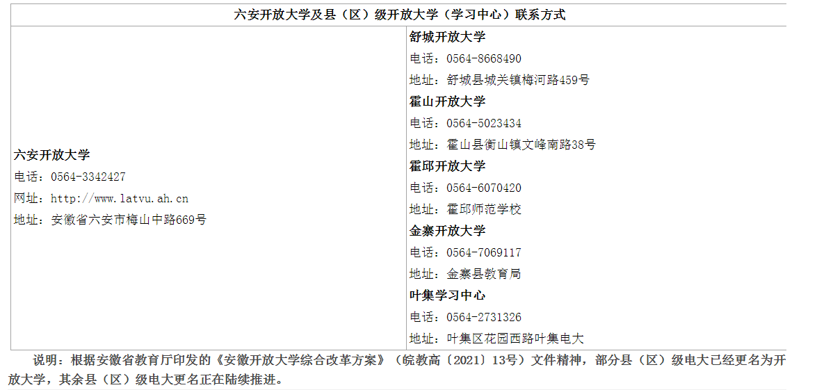 六安开放大学2023年春季学期开放教育招生简章