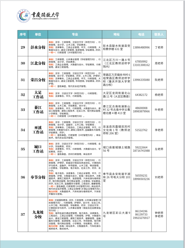 重庆开放大学（沙坪坝分校）2023年春季学期招生简章