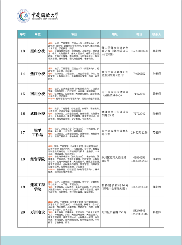 重庆开放大学（沙坪坝分校）2023年春季学期招生简章