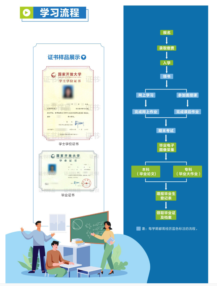 南充开放大学（阆中分校）2023年春季招生简章