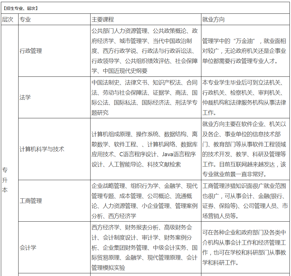 嘉兴开放大学（海宁分校）2022年春季开放教育招生简章