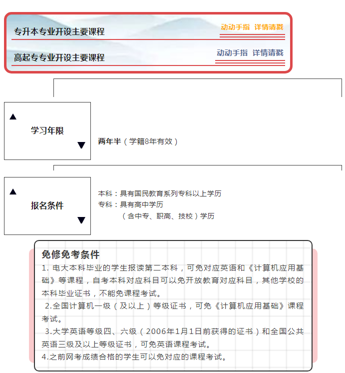 ​衢州江山开放大学2022年春季招生简章