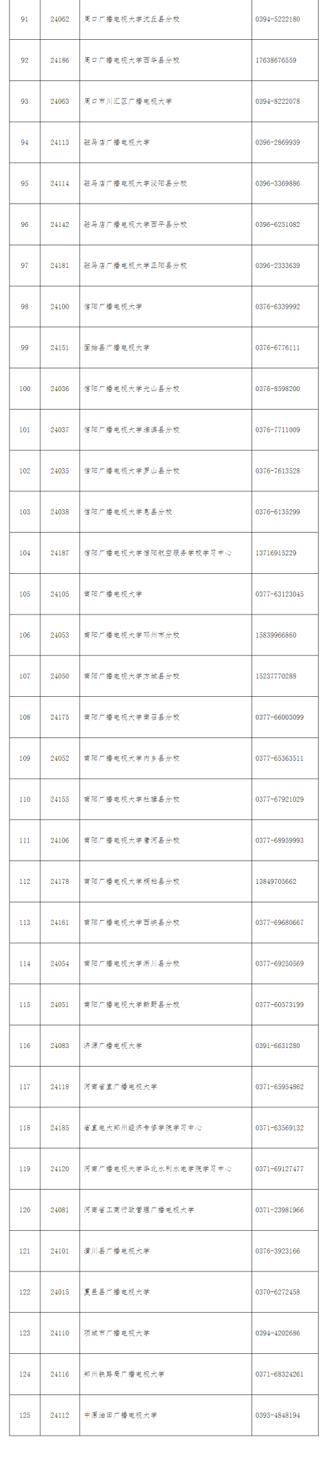 河南开放大学2022年秋季招生简章