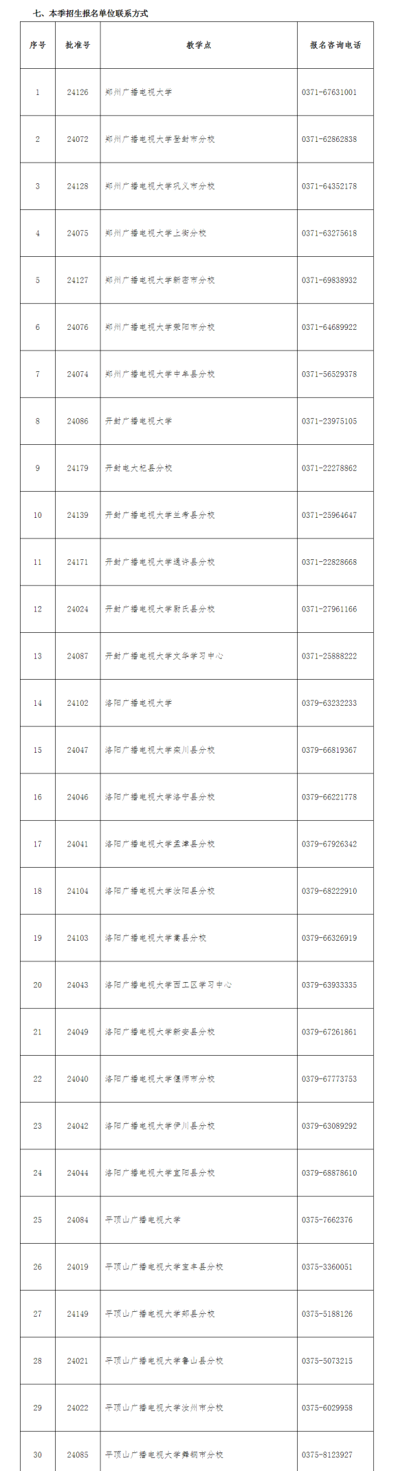 河南开放大学2022年秋季招生简章