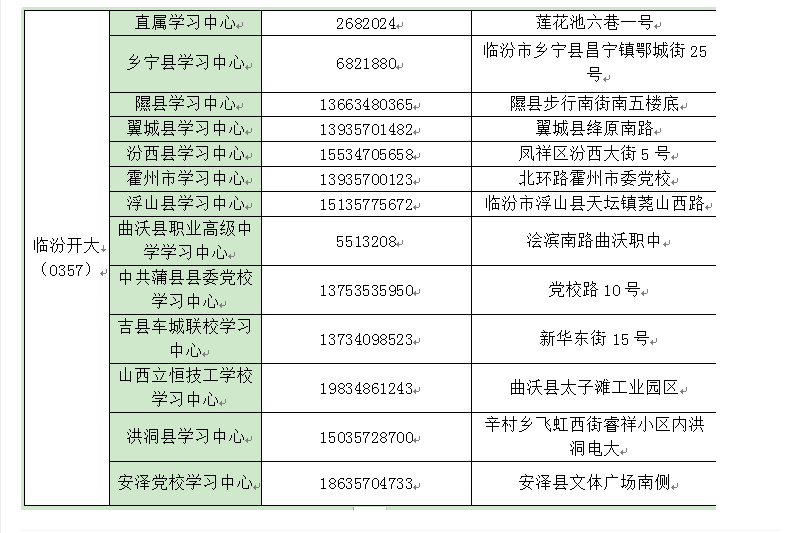 临汾蒲县开放大学2023年春季招生简章