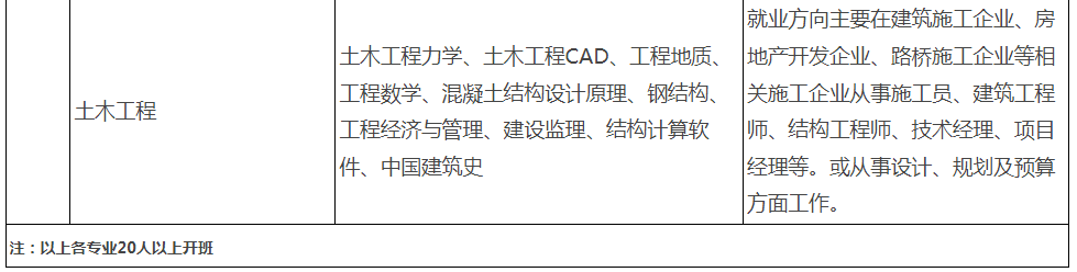 嘉兴开放大学（海宁分校）2022年春季开放教育招生简章