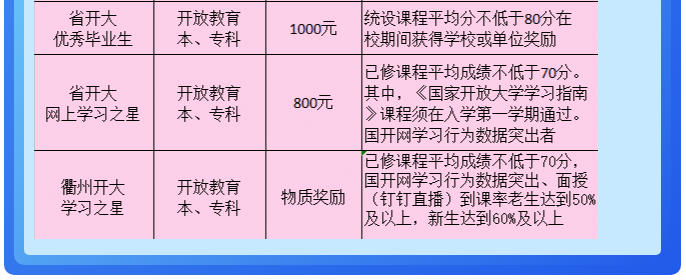 衢州江门开放大学2023年春季招生简章