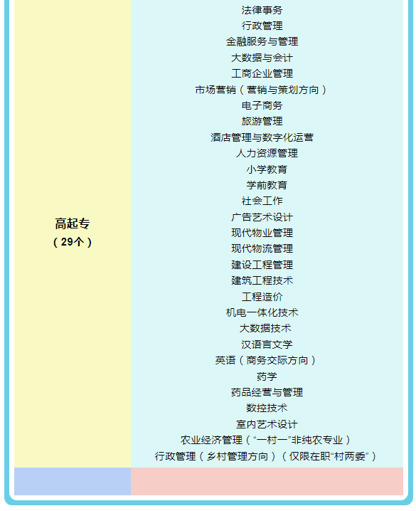 ​衢州江山开放大学2022年春季招生简章