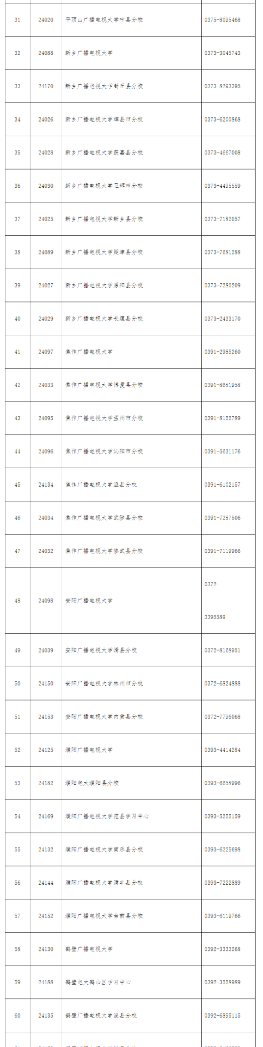 河南开放大学2022年秋季招生简章