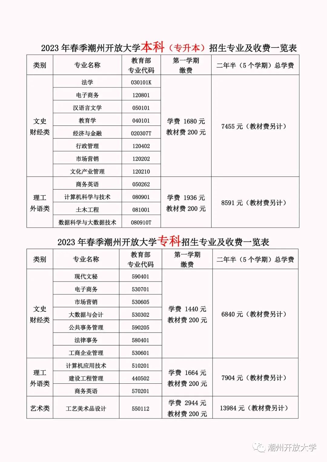 潮州饶平开放大学学费多少钱？