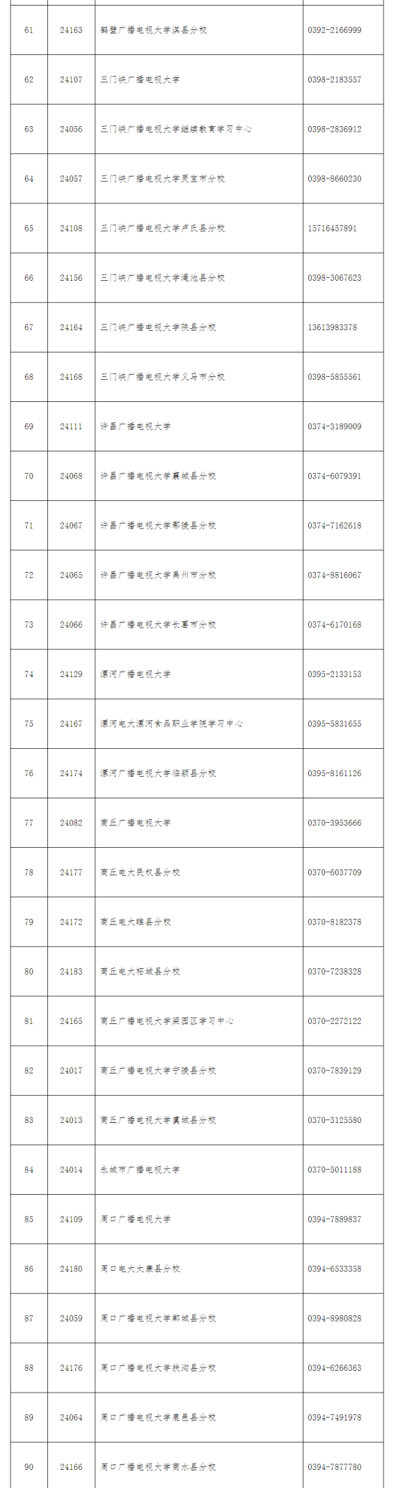 河南开放大学2022年秋季招生简章