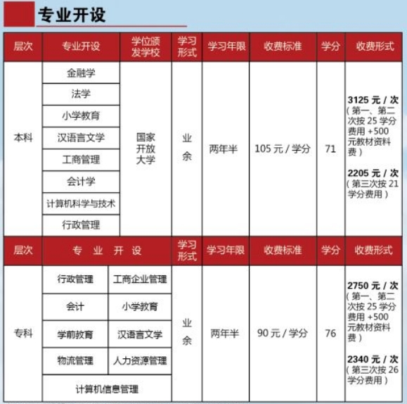 清远英德开放大学学费多少钱？