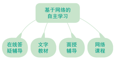 河南开放大学2023年春季招生简章