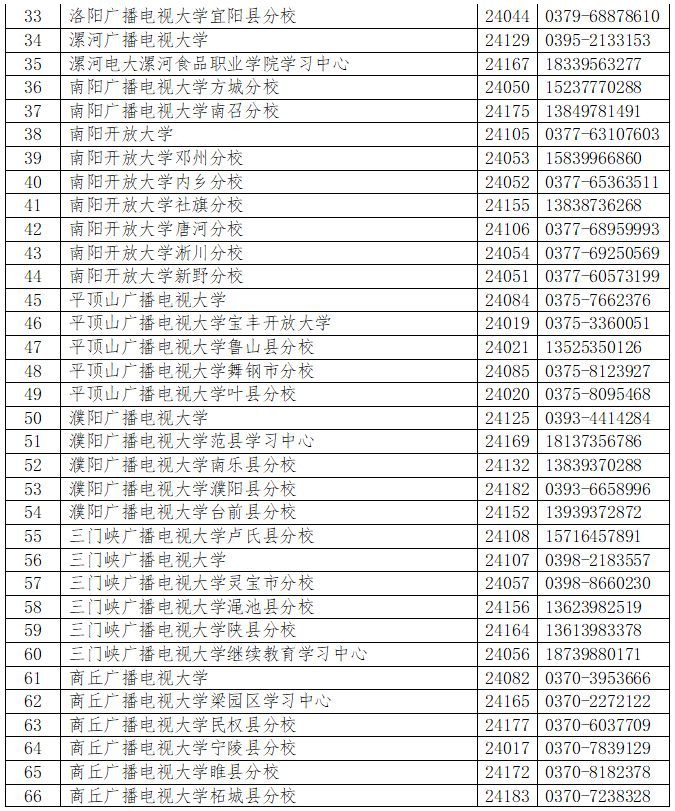 河南开放大学2023年春季招生简章