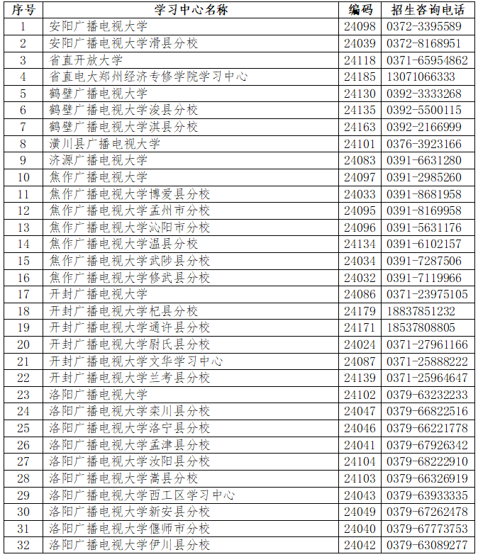 河南开放大学2023年春季招生简章