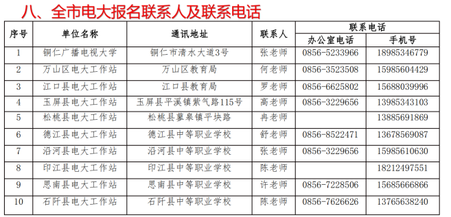 铜仁开放大学2023年春季招生简章