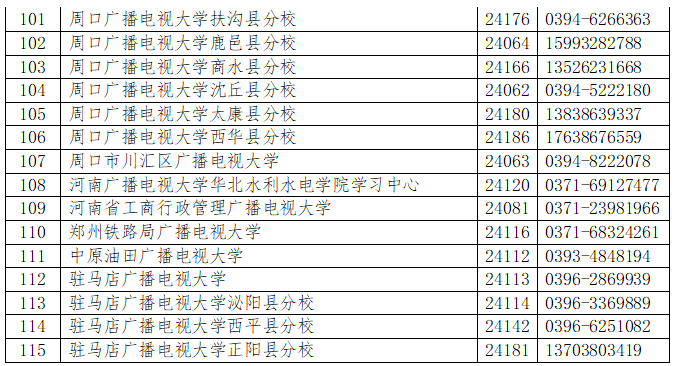 河南开放大学2023年春季招生简章