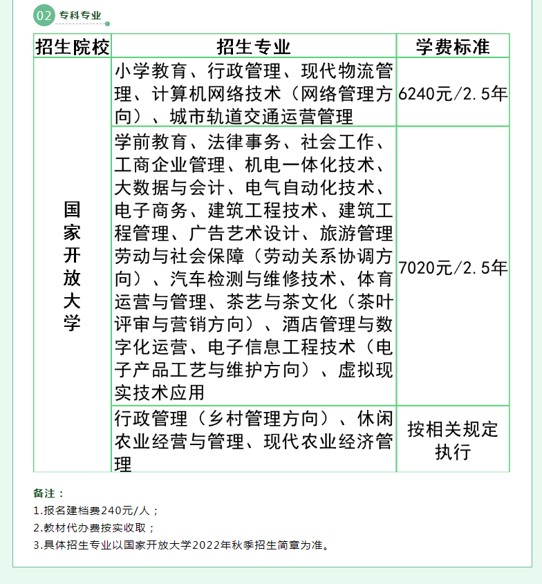 泉州开放大学2022年秋季招生简章