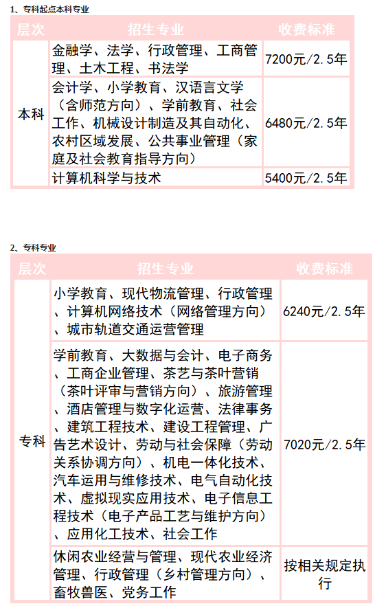 泉州开放大学2023年春季招生简章