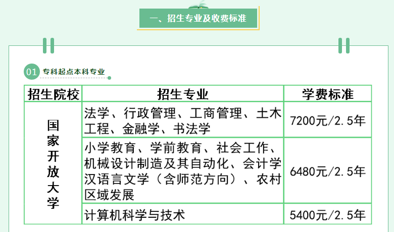 泉州开放大学2022年秋季招生简章