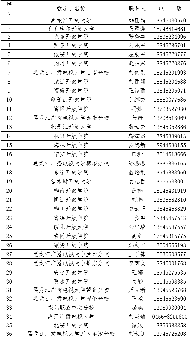 黑龙江开放大学2023年秋季招生简章