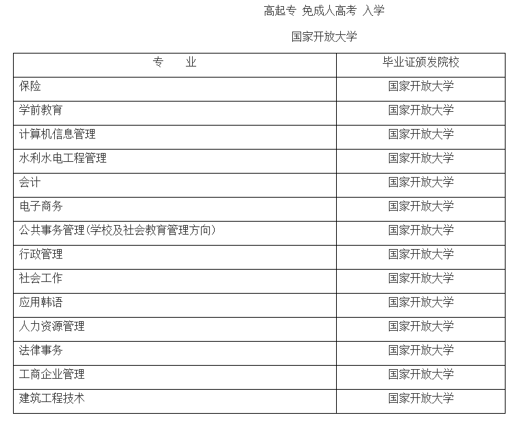 延边敦化怒放大学2021年春季招生简章（专科）