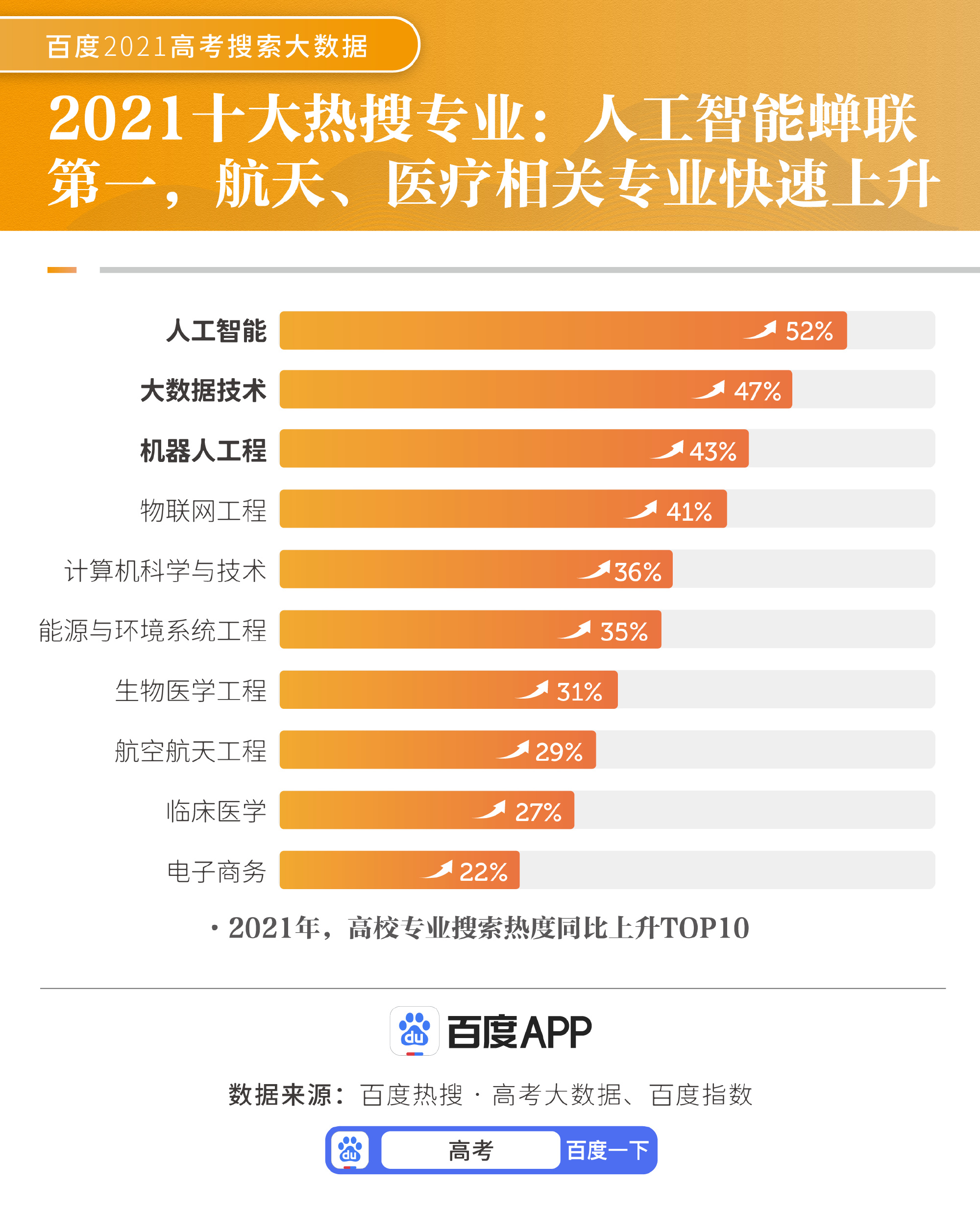 内蒙古院校招生分数线_内蒙古各学院录取分数线_2024年内蒙古电子信息职业技术学院录取分数线及要求