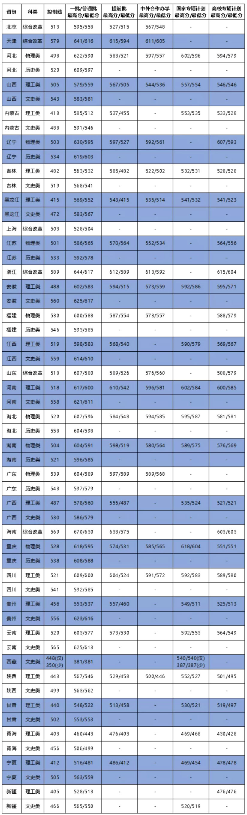 智能高考錄取預測_智能高考錄取_高考分數智能匹配大學