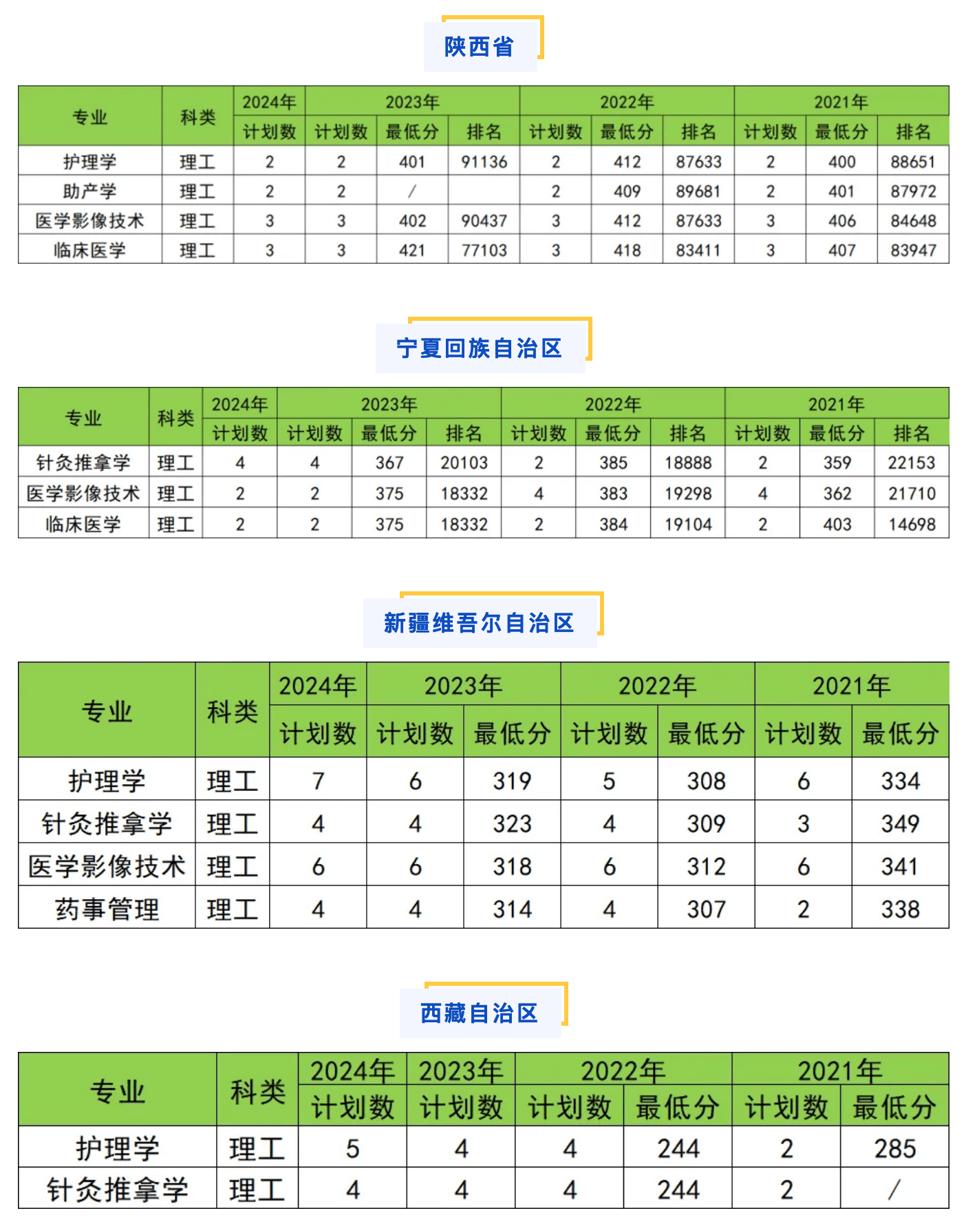 廣東院校錄取分數線排名_2024年廣東培正學院錄取分數線(2024各省份錄取分數線及位次排名)_廣東高校排名及錄取分數線