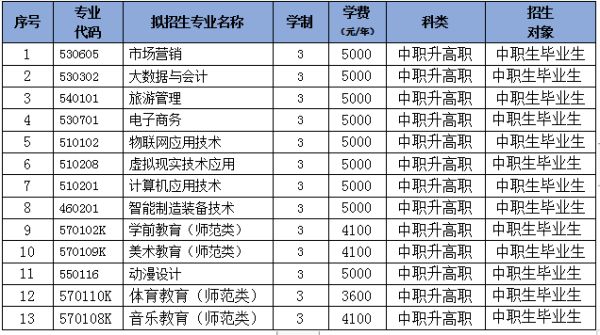 錦州師範高等專科學校2023年單獨考試招生指南