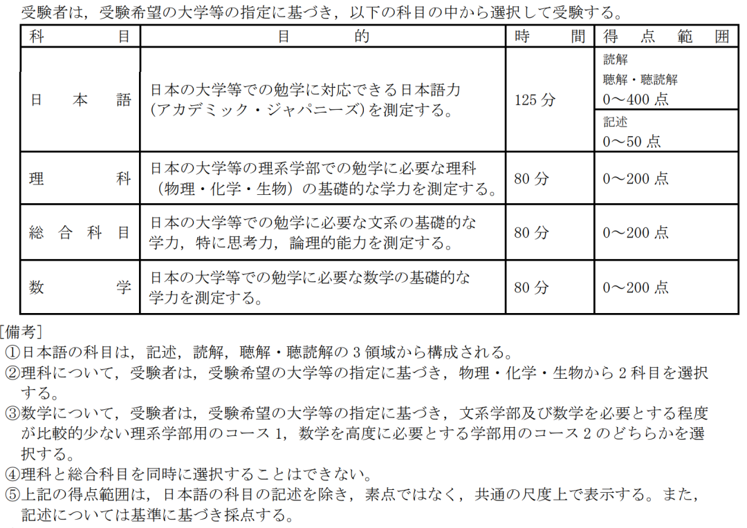 日本留学生数学考试时间 日本留学考试数学难度