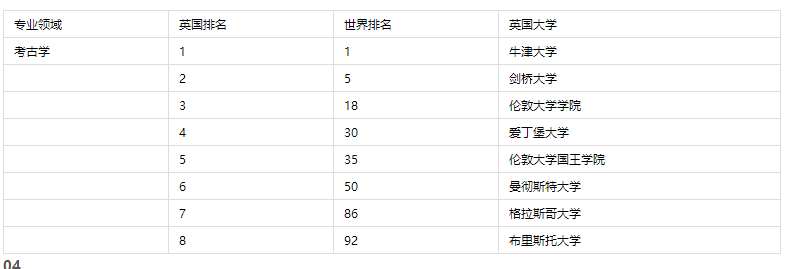 英国留学大学专业学校排名 含排名表