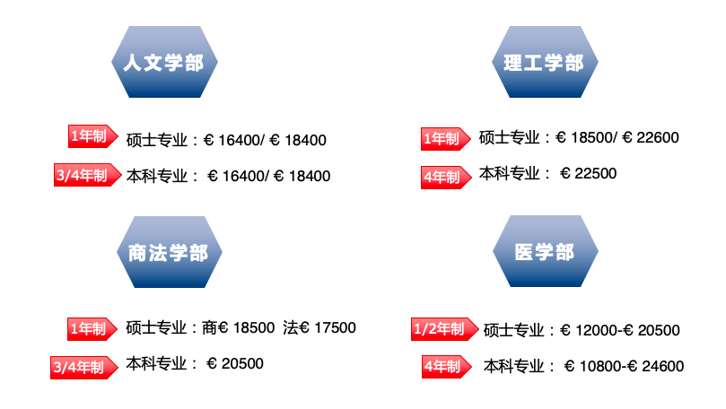 科克大学专升本留学费用 科克大学回国怎么样