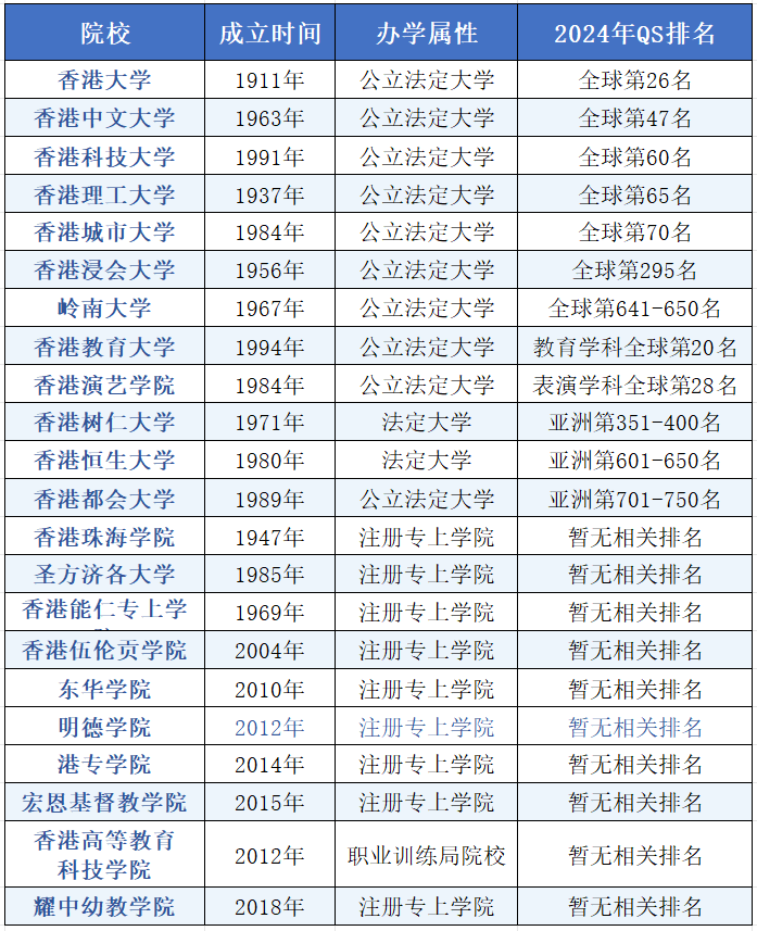 留学香港留学条件 2025年香港硕士留学攻略大全