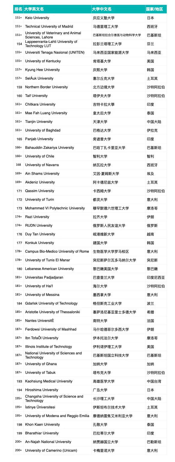 首届​2025年泰晤士高等教育跨学科科学排名正式揭晓：麻省理工学院位居世界第一