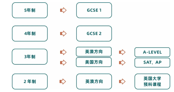 2024年优藤国际教育招生简章