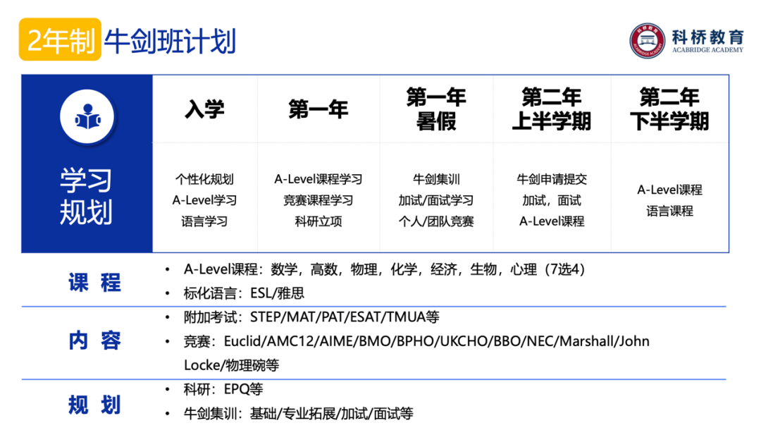 牛剑班是什么意思