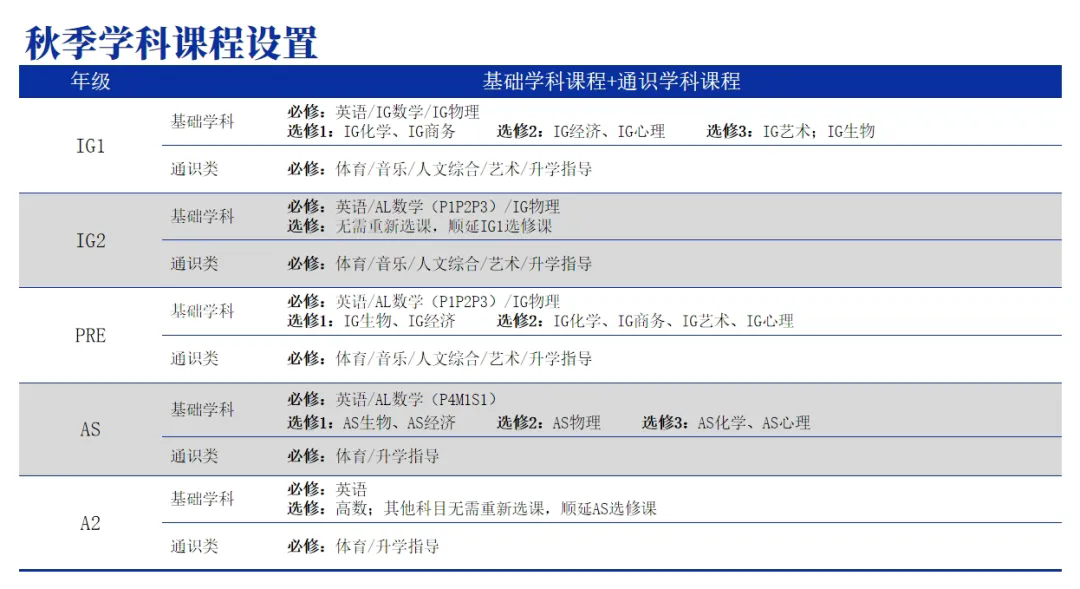 科桥国际高中课程设置