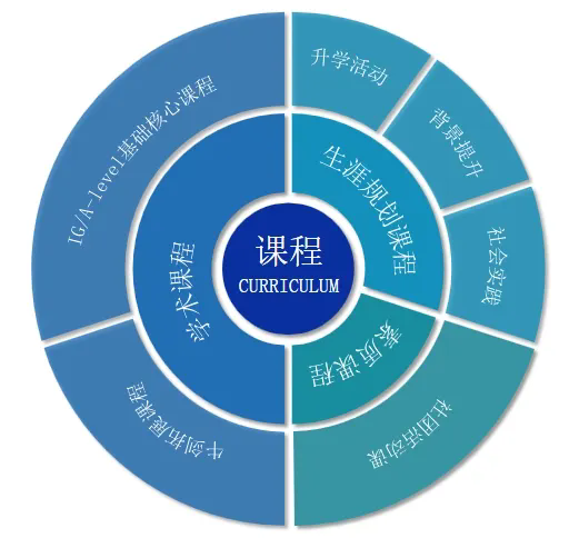 科桥国际高中课程设置