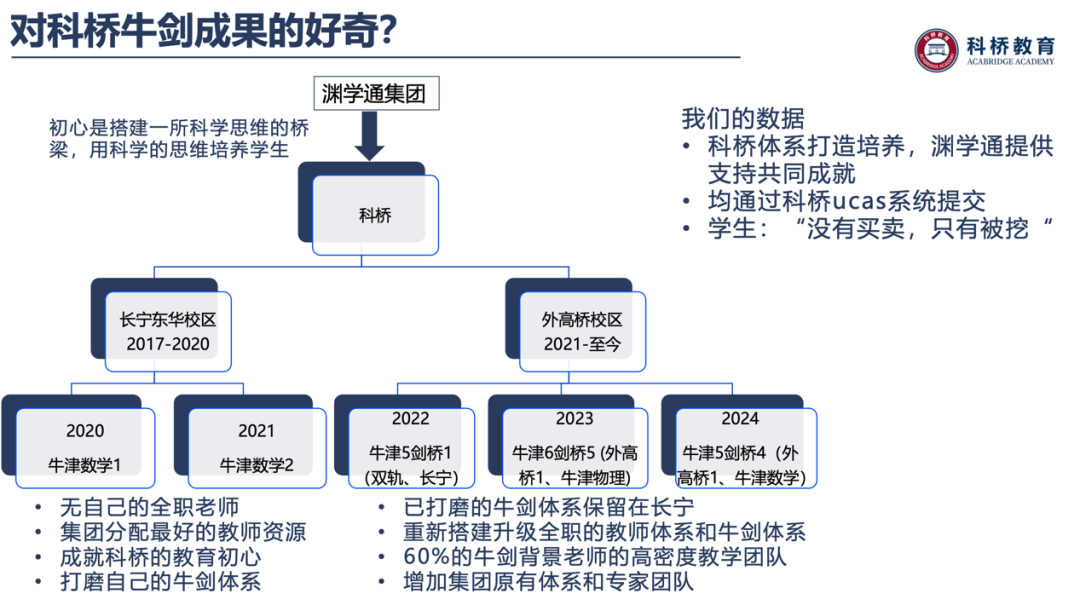 什么样的学生能够进入牛剑班呢