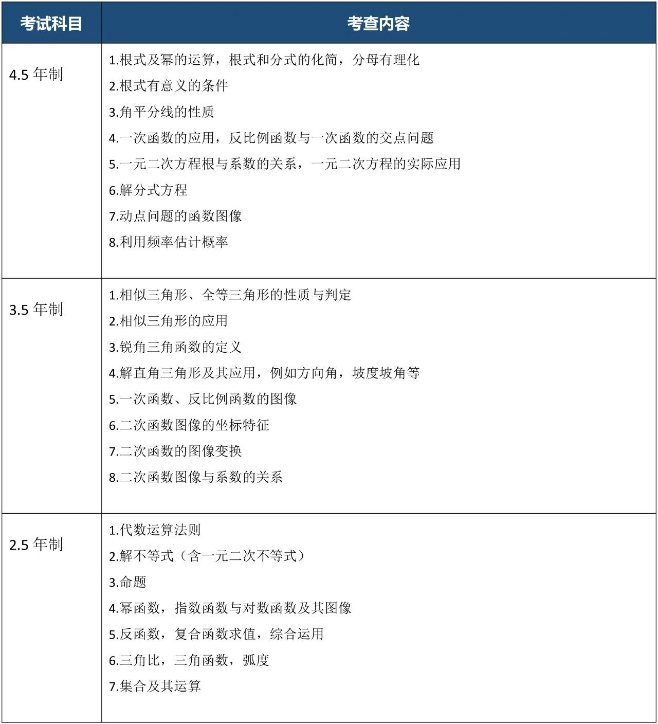 上海科桥国际高中2025年春季班招生简章