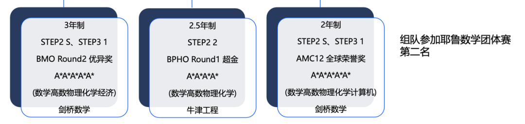 什么样的学生能够进入牛剑班呢