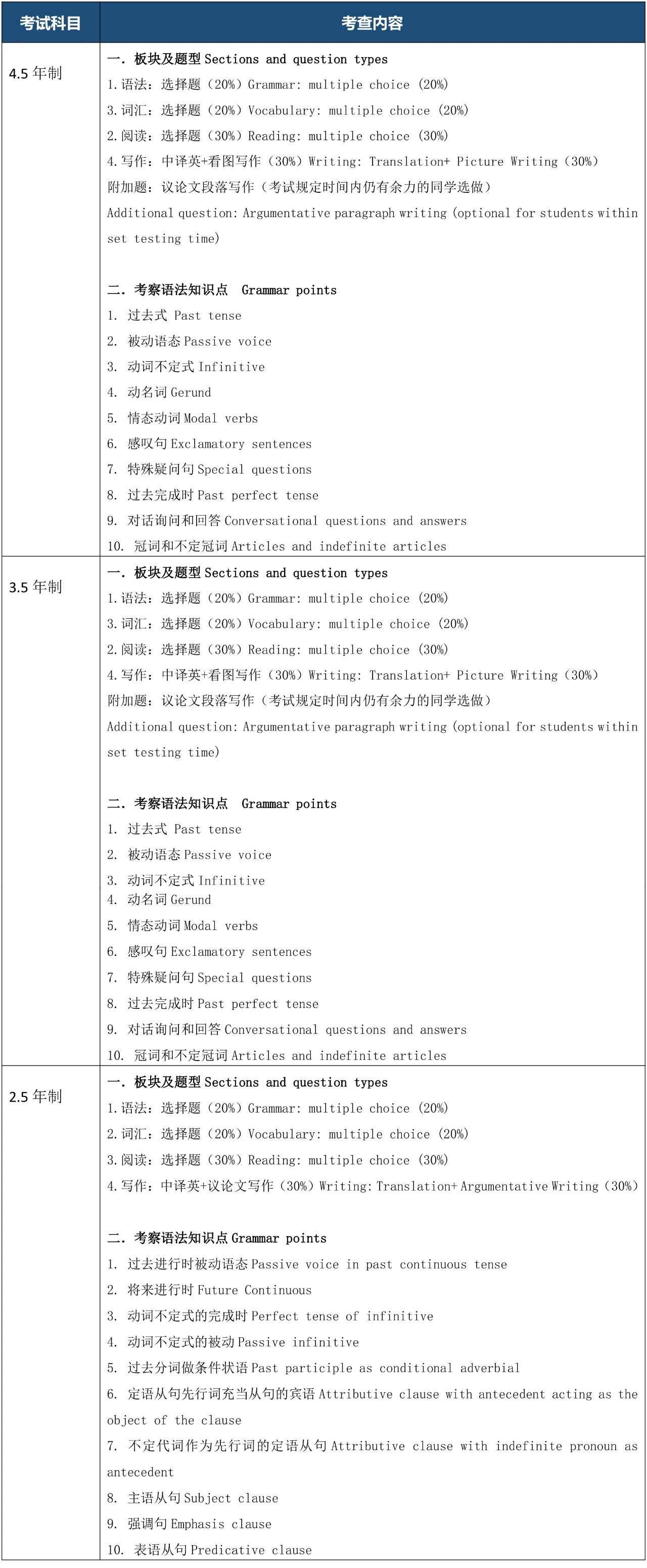 上海科桥国际高中2025年春季班招生简章