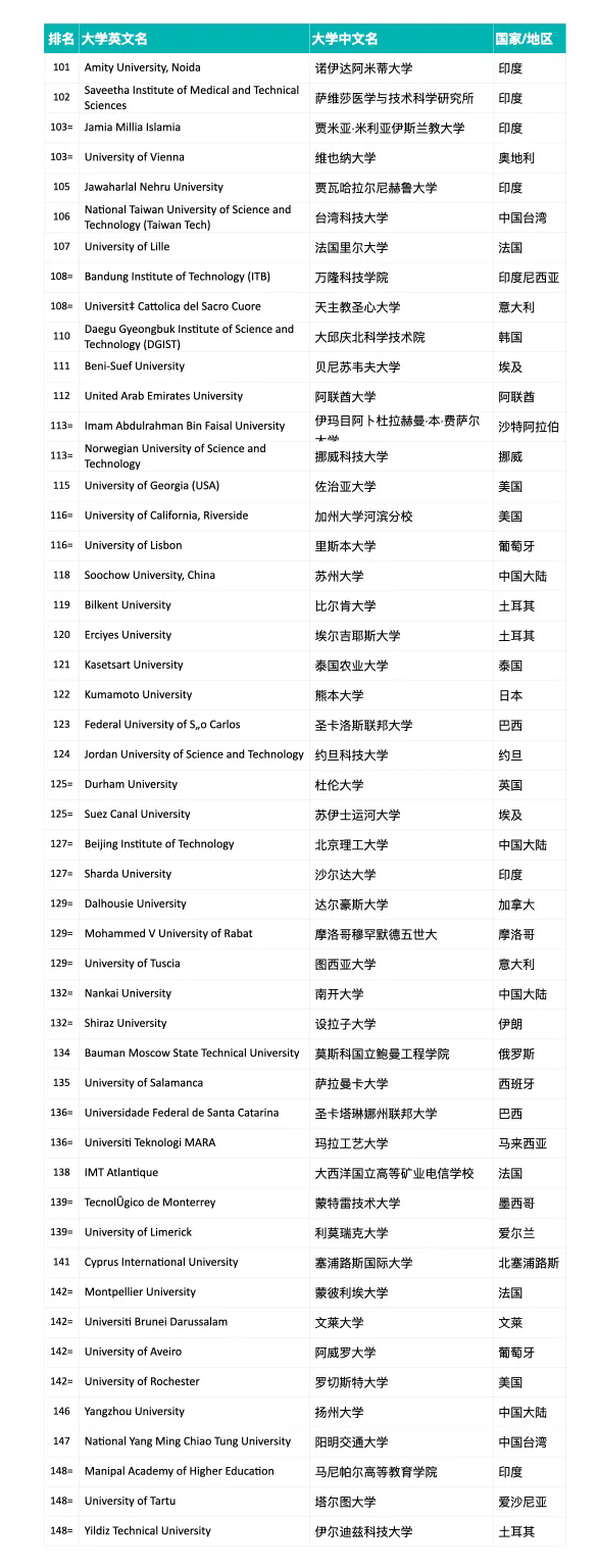 首届​2025年泰晤士高等教育跨学科科学排名正式揭晓：麻省理工学院位居世界第一