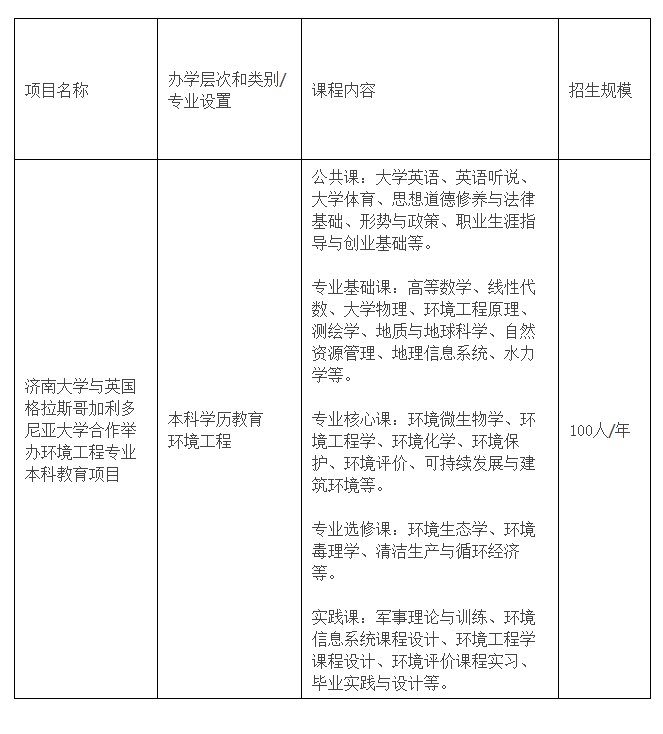 济南大学与英国格拉斯哥加利多尼亚大学合作举办环境工程专业本科教育项目