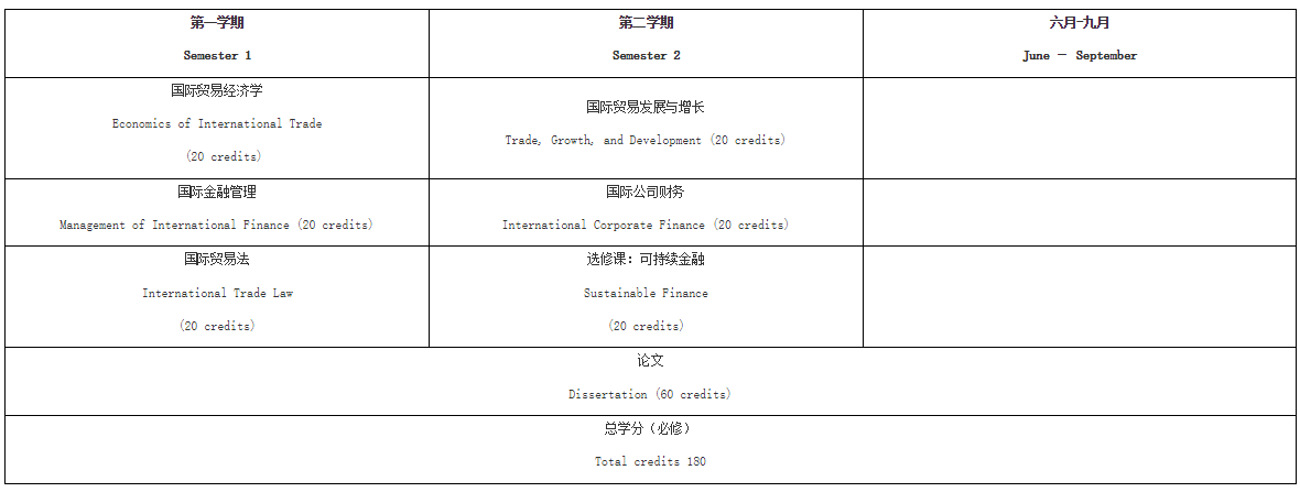 2024级浙江工业大学与英国利兹贝克特大学合作举办国际贸易与金融硕士学位教育项目招生简章