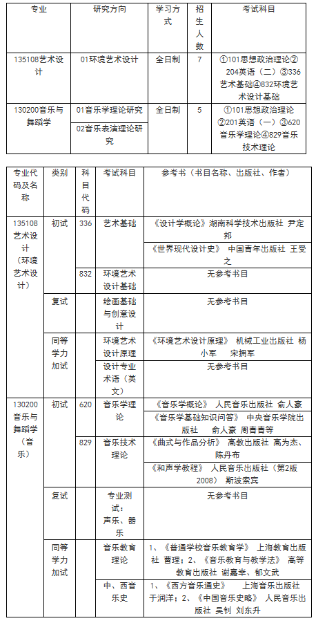 河北大学—中央兰开夏传媒与创意学院 2022年硕士研究生招生简章